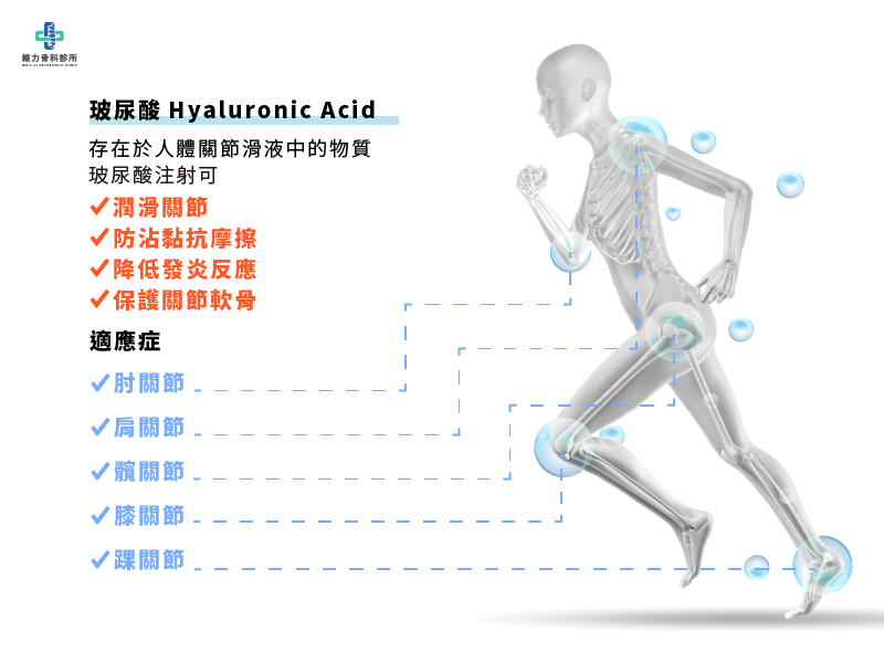 玻尿酸注射適應症