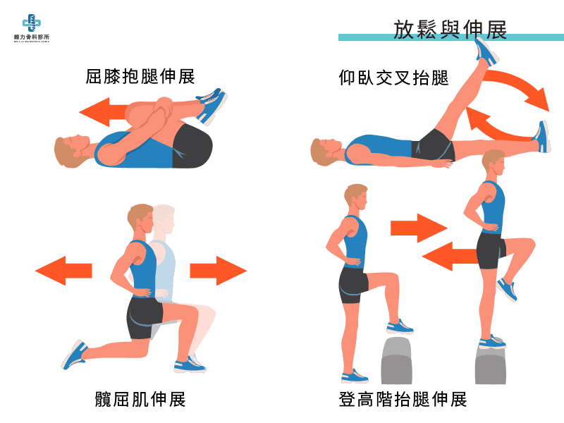 髂腰肌放鬆與伸展