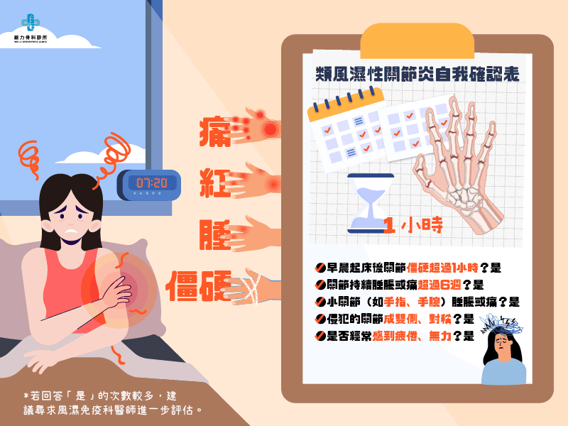 類風濕關節炎自我檢查表