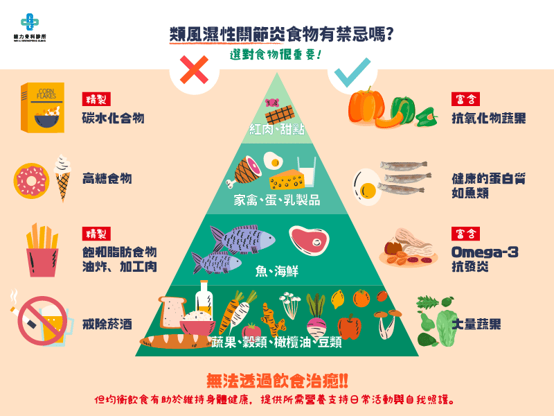 類風濕性關節炎的飲食禁忌