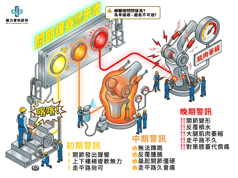 膝蓋退化的症狀表現